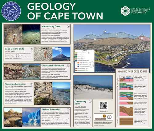 Geology of Cape Town